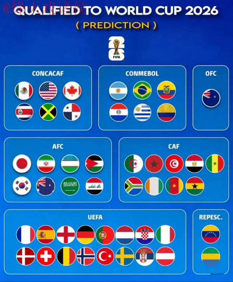 2026世界杯预测高清官方指南
