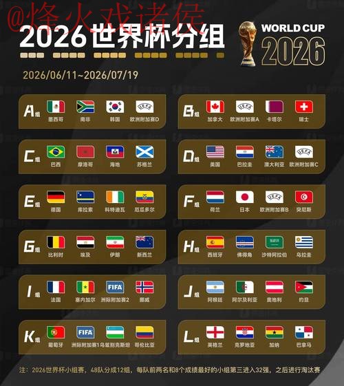 2026世界杯预测高清官方指南